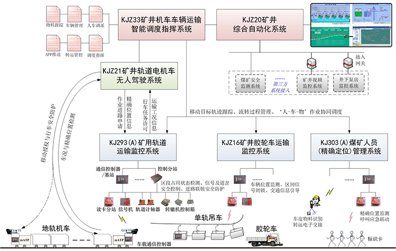 這是描述信息